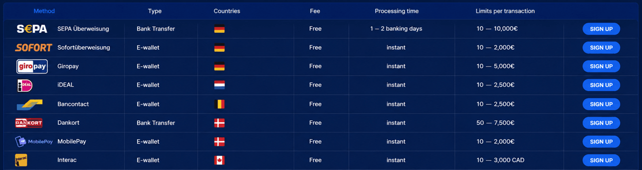 Kakadu-kassa &mdash; Skrill, Neteller, Paysafecard, kaart, SEPA en 15 crypto